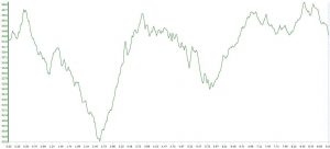 Penny Pines Loop via Indian Creek Trail Elevation Profile