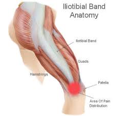 ITB causes stabbing pain in the lateral knee